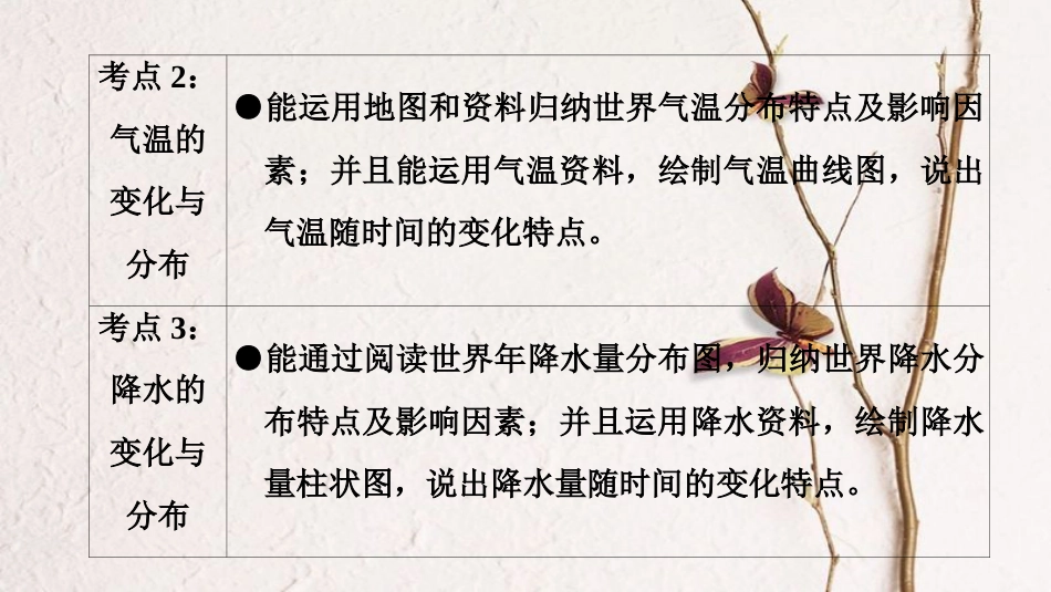 中考地理总复习 第1部分 考点突破 第4章 天气与气候课件 新人教版(1)_第3页