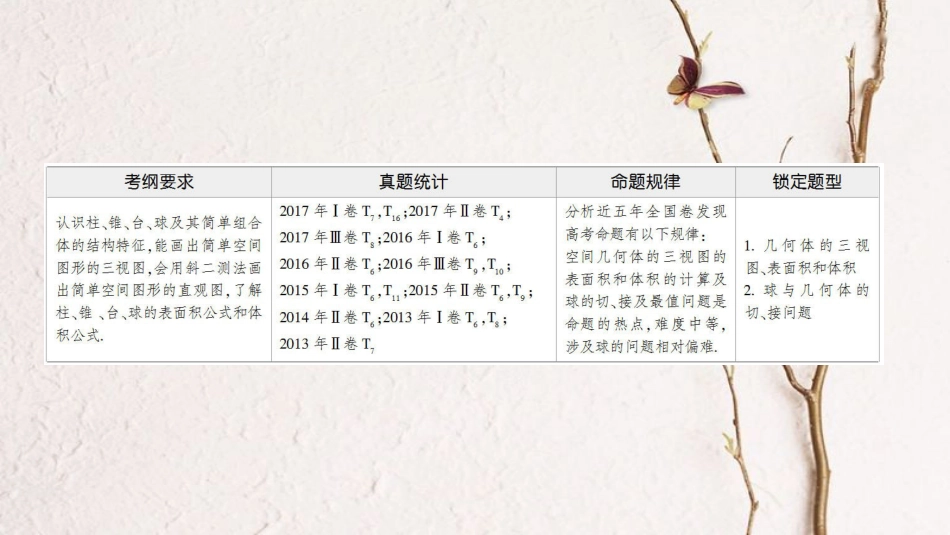 高考数学二轮复习 第1部分 重点强化专题 专题4 立体几何 第8讲 空间几何体的三视图、表面积和体积课件 理(1)_第2页