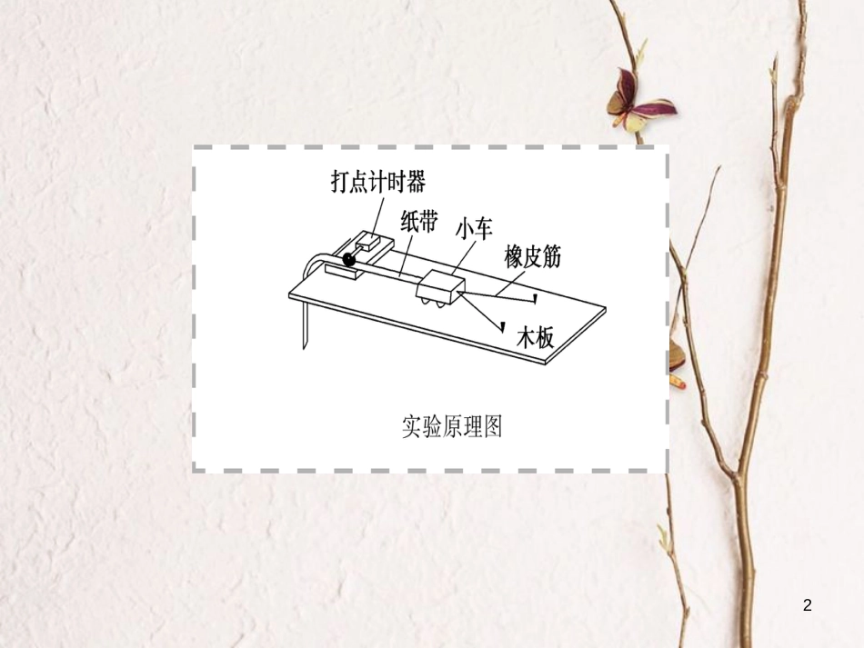 高考物理一轮总复习 实验5 探究动能定理课件(1)_第2页