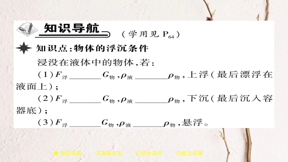 八年级物理下册 第10章 第3节 浮力的浮沉条件及应用 第一课时 物体的浮沉条件习题课件 （新版）新人教版(1)_第2页