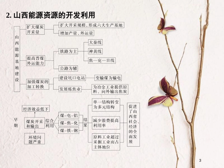 高考地理二轮复习 第16单元 区域自然资源的综合开发利用课件_第3页