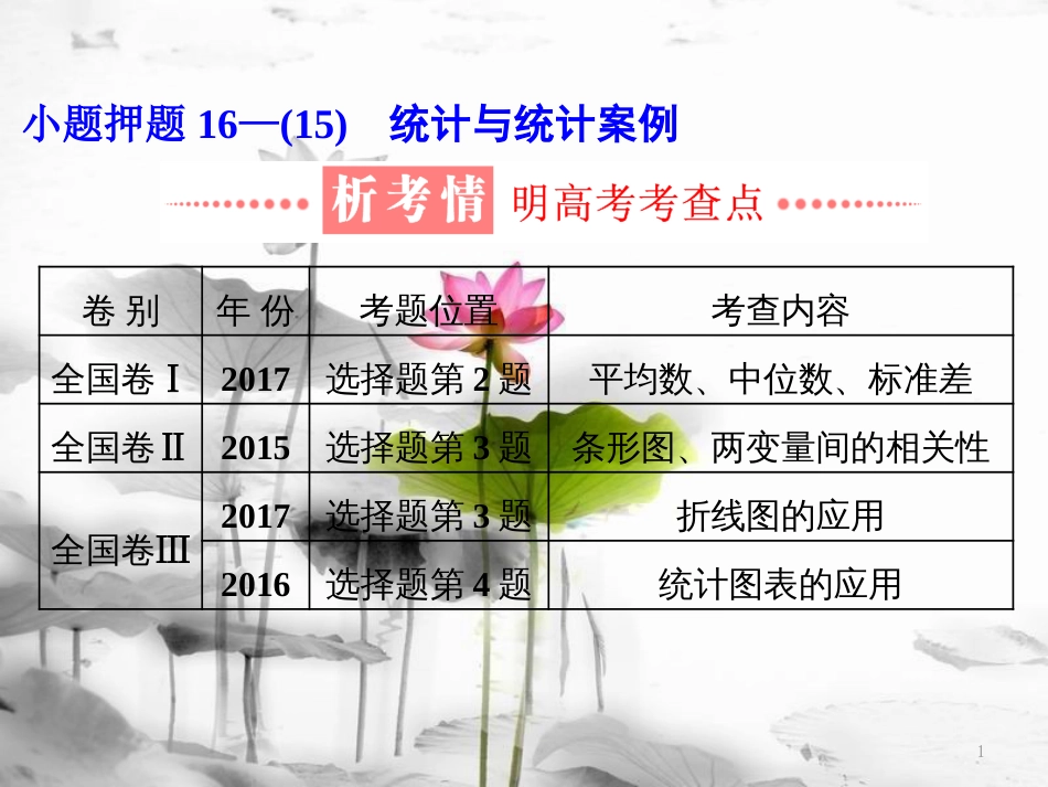 （通用版）高考数学二轮复习 练酷专题 小题押题16—（15）统计与统计案例课件 文(1)_第1页