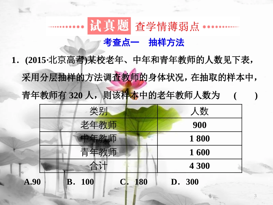 （通用版）高考数学二轮复习 练酷专题 小题押题16—（15）统计与统计案例课件 文(1)_第3页