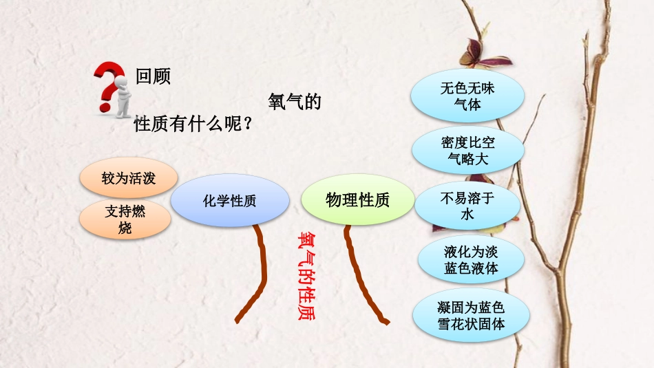 湖南省长沙市中考化学复习 常见气体的制取名师课件_第3页