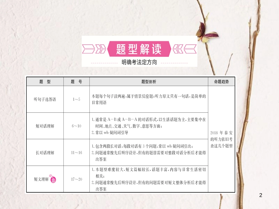 （泰安专版）中考英语复习 第二部分 语言知识运用 题型一 听力课件_第2页