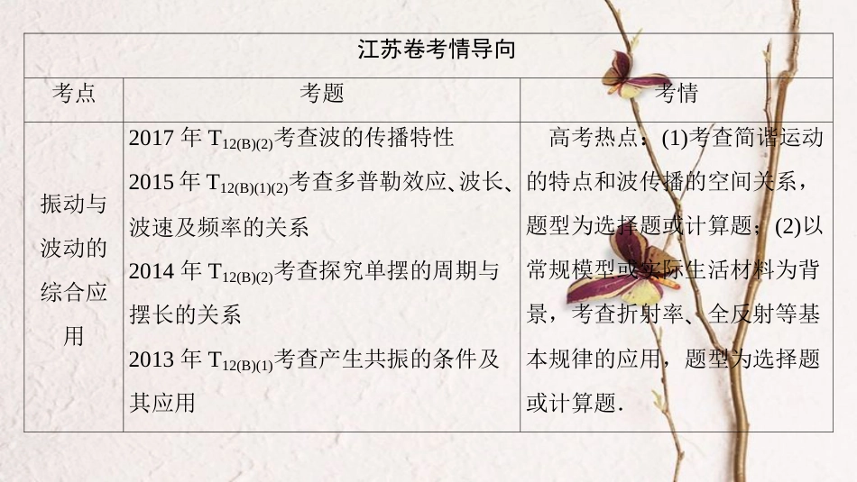 （江苏专版）高考物理二轮复习 第一部分 专题十四 振动和波动 光及光的波动性课件_第2页
