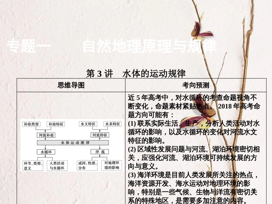 高考地理二轮复习 第一部分 专题一 第3讲 水体的运动规律课件(1)_第1页