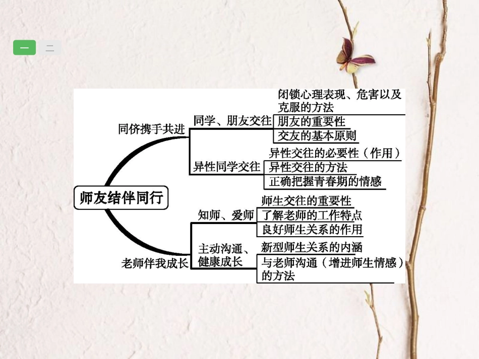 安徽省中考政治一轮复习 第一篇 知识方法固基 第三部分 八上 第二单元 师友结伴同行课件(1)_第2页