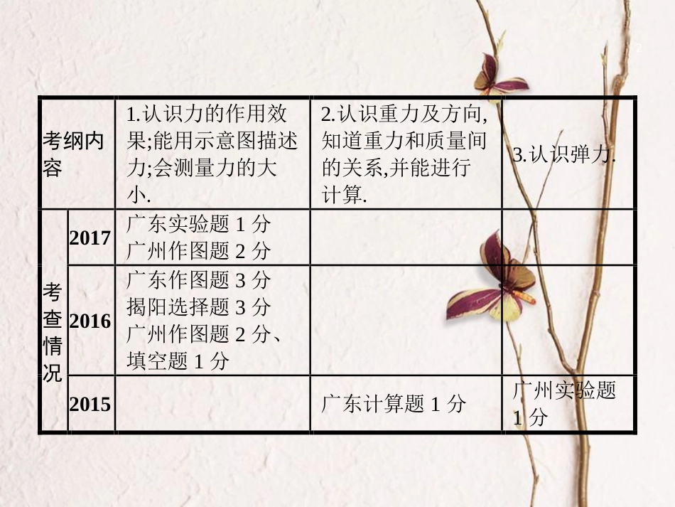 中考物理 第七章 力复习课件 新人教版(1)_第2页