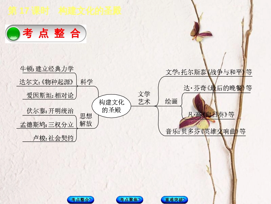 全国中考历史复习 第一部分 教材梳理篇 第四单元 世界古代史、近代史 第17课时 构建文化的圣殿课件 北师大版(1)_第2页