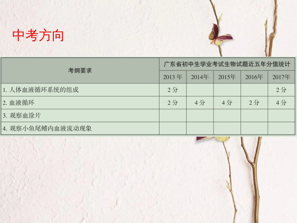 广东省中考生物 第四单元 生物圈中的人 第四章 人体内物质的运输课件(1)_第2页