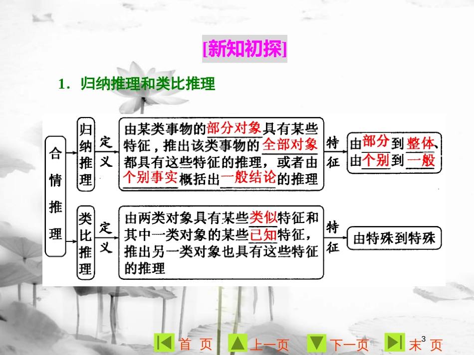 高中数学 第二章 推理与证明 2.1.1 合情推理课件 新人教A版选修1-2(1)_第3页