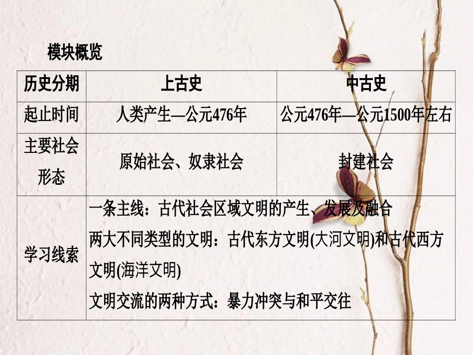 广东省中考历史复习 第1轮 单元过关 夯实基础 模块4 世界古代史（精讲）课件(1)_第3页