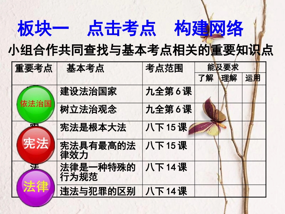 江苏省江都市中考政治 为法治中国而歌复习课件_第3页