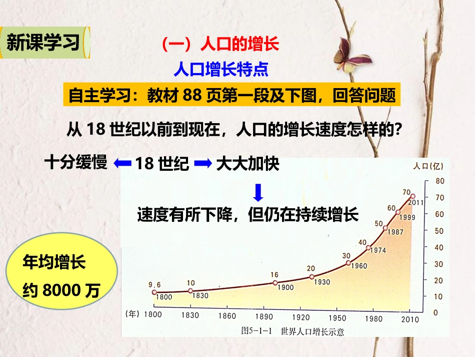 七年级地理上册 5.1世界的人口课件 （新版）商务星球版_第3页