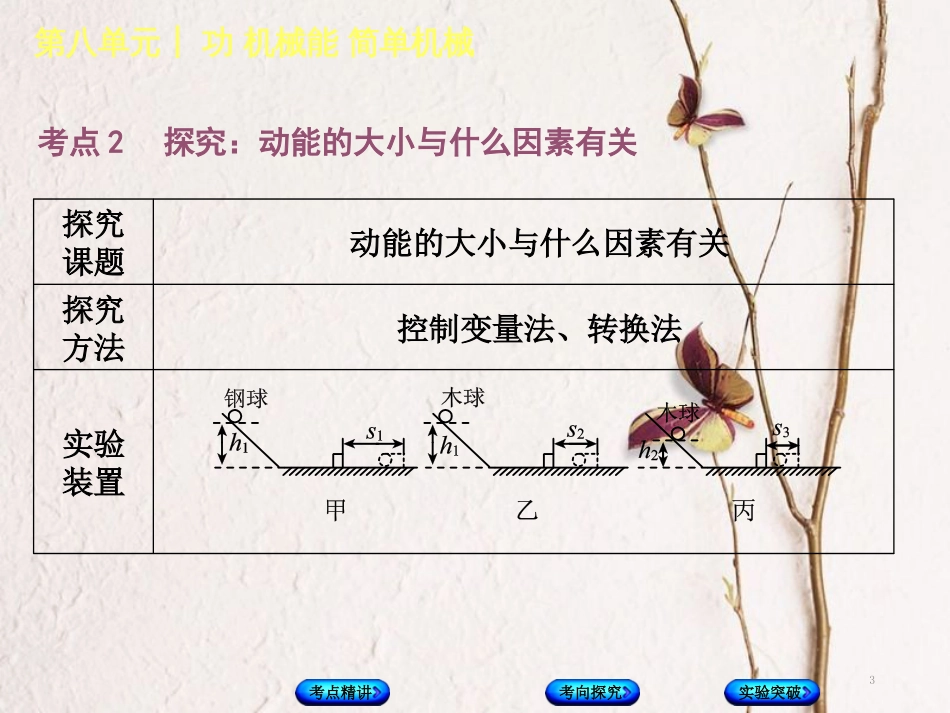 中考物理复习 第八单元 功和机械能 简单机械 第15课时 动能 势能 机械能及其转化课件_第3页