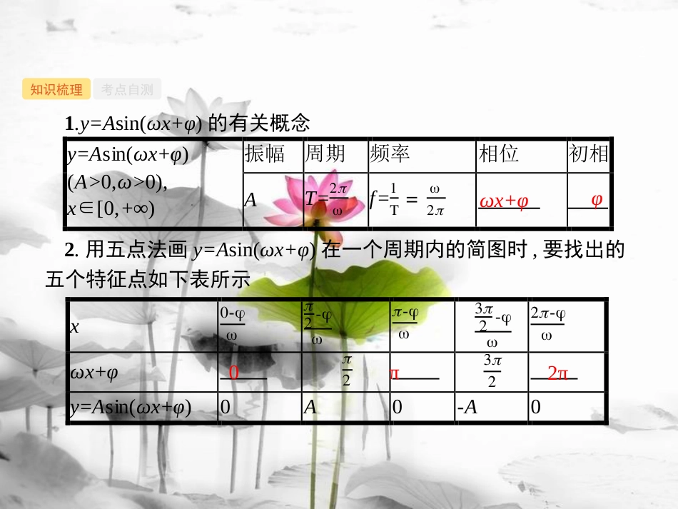 2019高考数学一轮复习 4.4 函数y=Asin(ωx+φ)的图象及应用课件 理 新人教B版_第2页