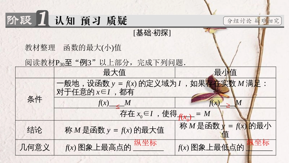 高中数学 第一章 集合与函数概念 1.3.1 第2课时 函数的最大（小）值课件 新人教A版必修1(1)_第3页