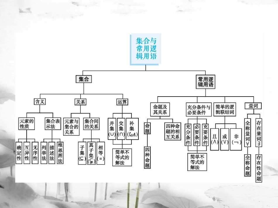 2019届高考数学一轮复习 第一章  集合与常用逻辑用语 1.1 集合的概念与运算课件 文 新人教B版_第2页