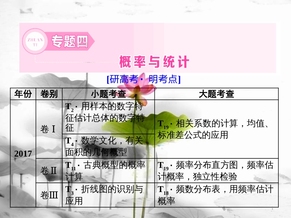 （通用版）高考数学二轮复习 专题四 概率与统计 第一讲 小题考法——概率、统计、统计案例课件 文(1)_第1页