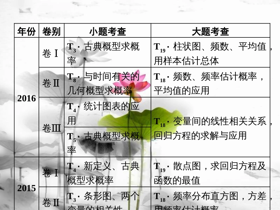 （通用版）高考数学二轮复习 专题四 概率与统计 第一讲 小题考法——概率、统计、统计案例课件 文(1)_第2页