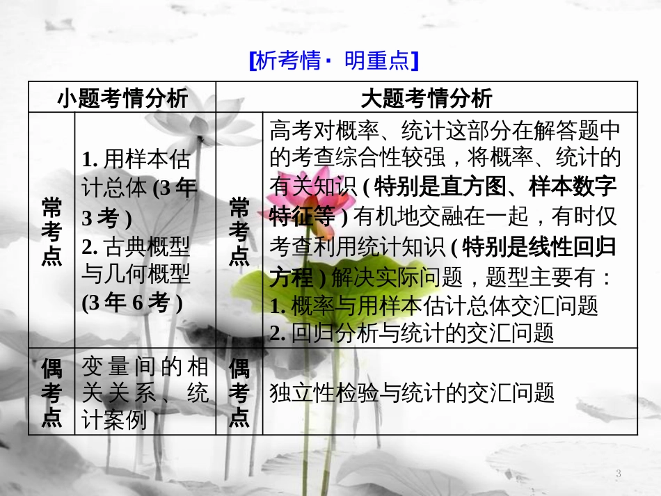 （通用版）高考数学二轮复习 专题四 概率与统计 第一讲 小题考法——概率、统计、统计案例课件 文(1)_第3页