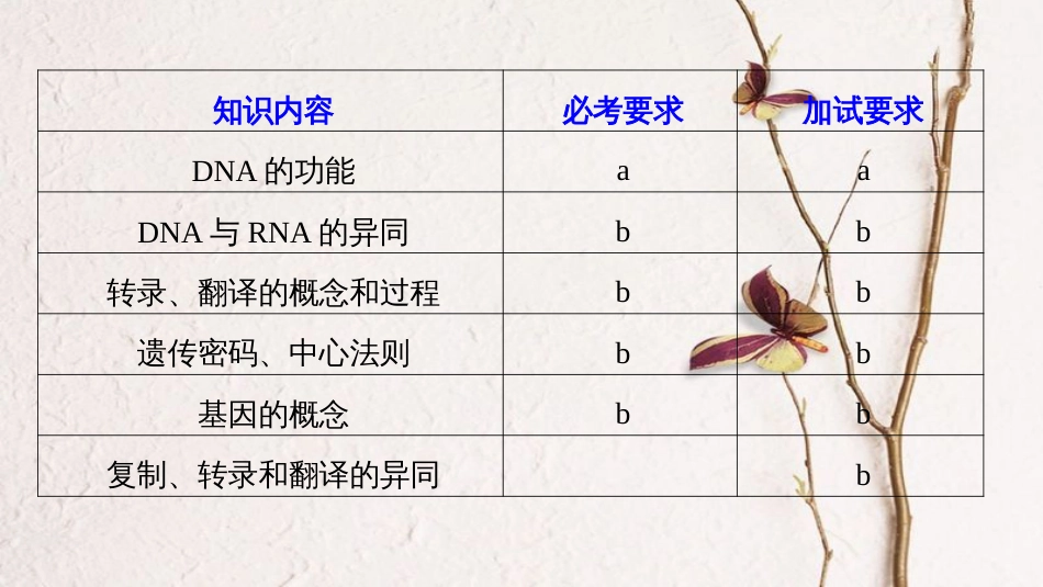 高中生物 第三章 遗传的分子基础 第四节 遗传信息的表达——RNA和蛋白质的合成课件 浙科版必修2_第2页