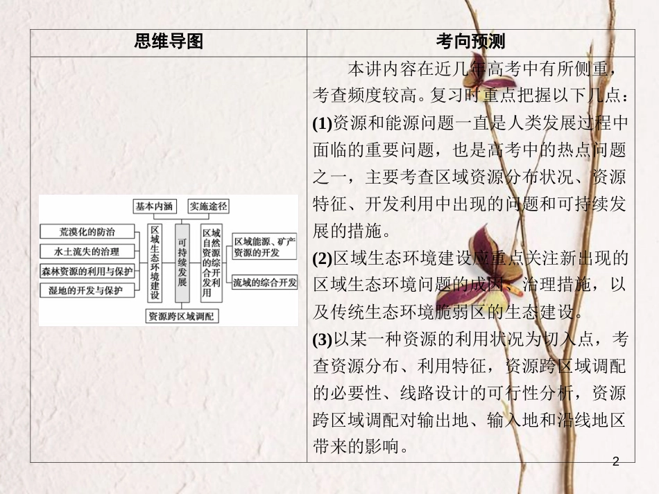 高考地理二轮复习 第一部分 专题三 第2讲 环境、资源与区域可持续发展课件_第2页