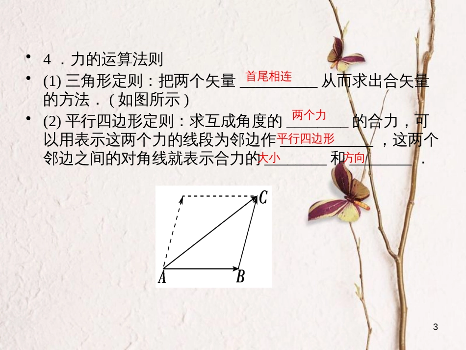 高考物理一轮总复习 专题2 相互作用 第2讲 力的合成与分解课件_第3页