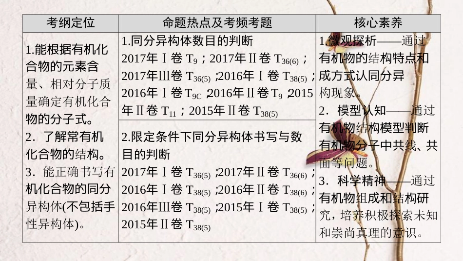高考化学二轮复习 专题5 有机化学基础 第18讲 有机物同分异构体的书写与判断课件_第3页