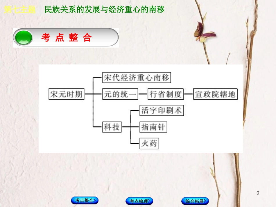 （重庆专版）中考历史复习 教材梳理 第一部分 中国古代史 第七主题 民族关系的发展与经济重心的南移课件(1)_第2页