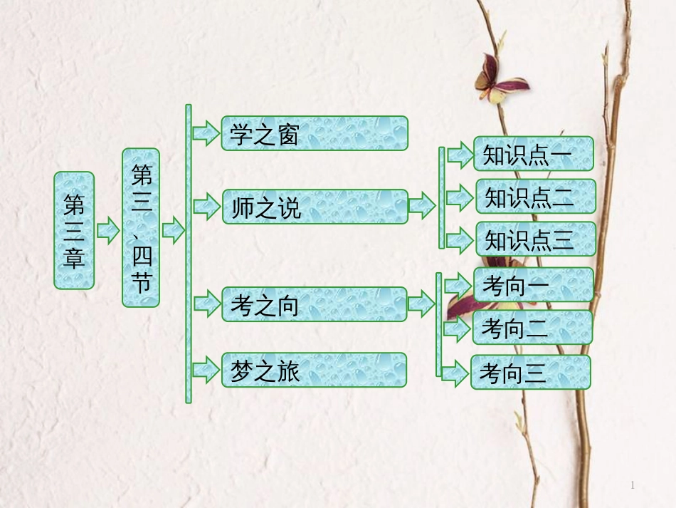 高中物理 第三章 原子结构之谜 第三、四节 氢原子光谱 原子的能级结构课件 粤教版选修3-5(1)_第1页