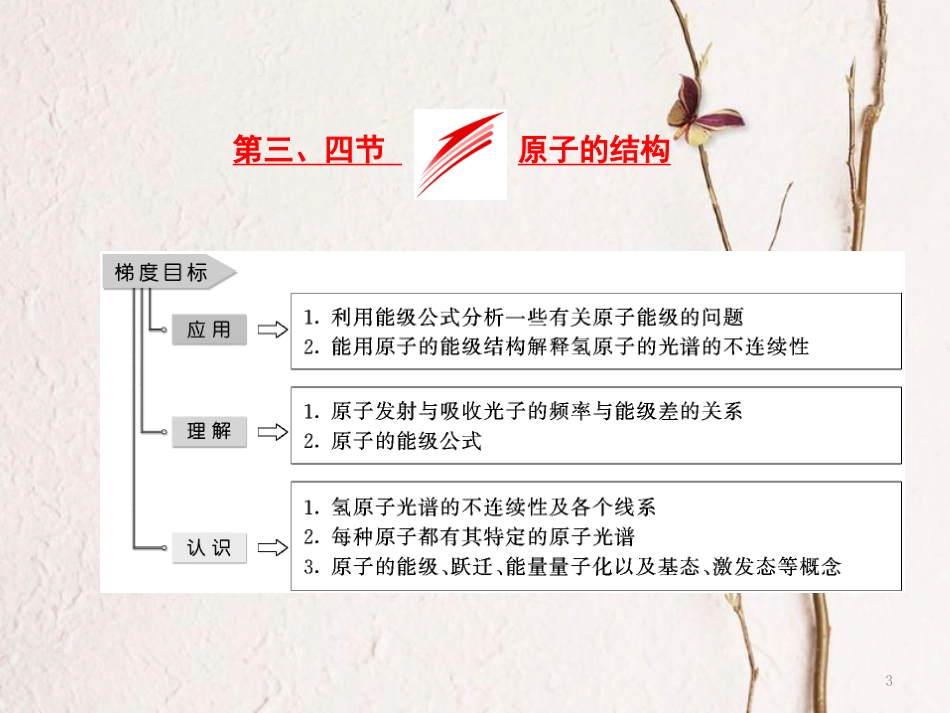 高中物理 第三章 原子结构之谜 第三、四节 氢原子光谱 原子的能级结构课件 粤教版选修3-5(1)_第3页