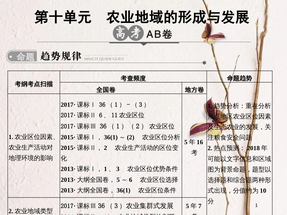 高考地理二轮复习 第10单元 农业生产与地理环境课件_第1页