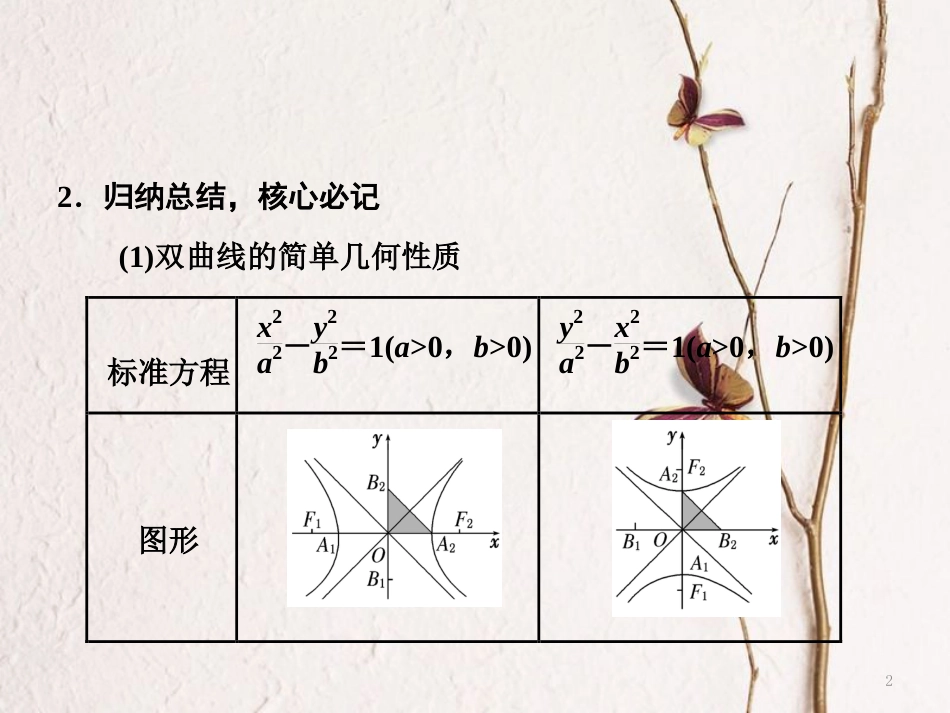 高中数学 第二章 圆锥曲线与方程 2.2 第2课时 双曲线的简单几何性质课件 新人教A版选修1-1_第2页