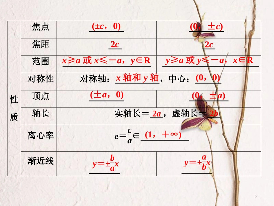 高中数学 第二章 圆锥曲线与方程 2.2 第2课时 双曲线的简单几何性质课件 新人教A版选修1-1_第3页