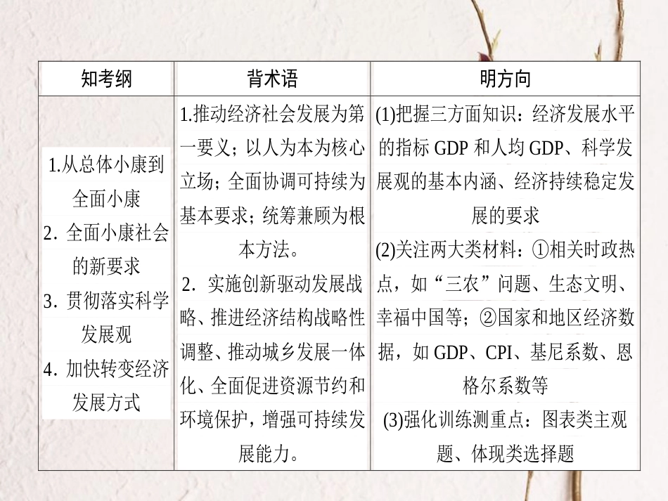2019年高考政治一轮复习 第四单元 发展社会主义市场经济 10 科学发展观和小康社会的经济建设课件 新人教版必修1[共50页]_第2页