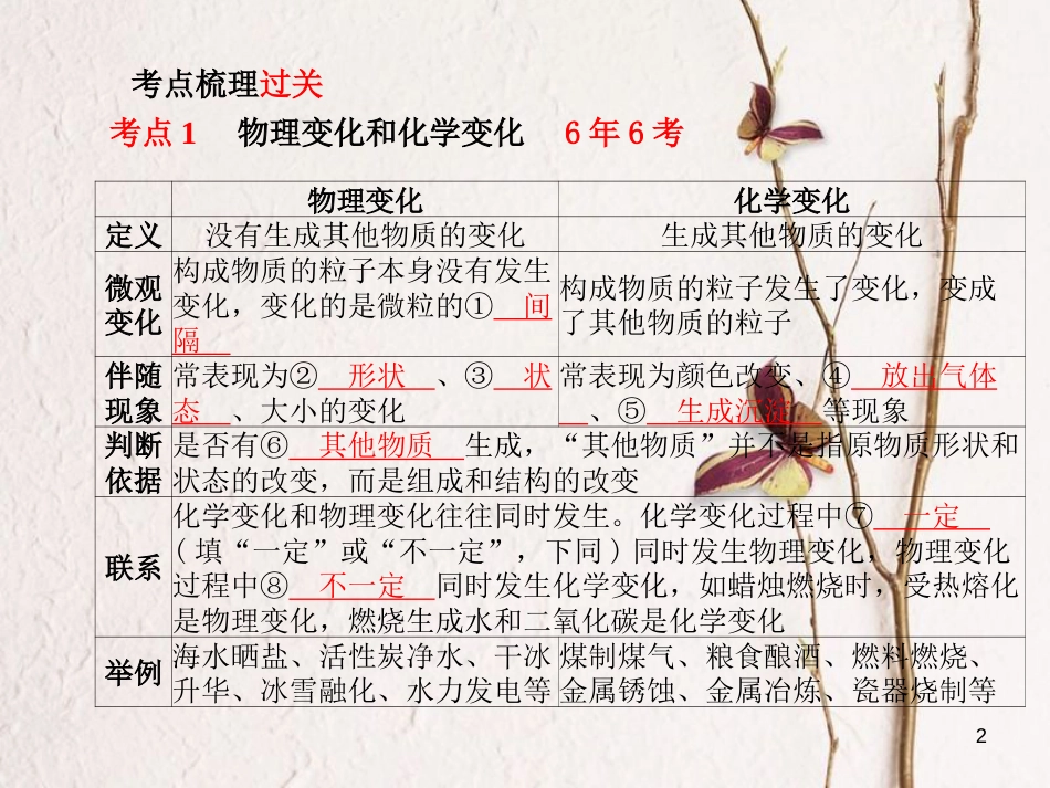 安徽省中考化学复习 第一单元 走进化学世界 第1课时 物质的变化和性质课件_第2页