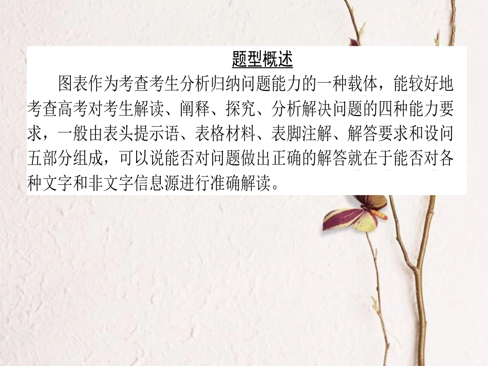 2019年高考政治一轮复习 第四单元 发展社会主义市场经济 (微专题)“图表类”主观题专项训练课件 新人教版必修1_第2页