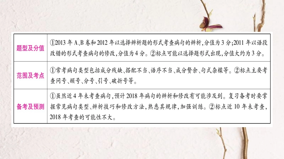 （重庆专版）中考语文总复习 第1部分 语文知识及应用 专题4 病句 标点课件_第2页