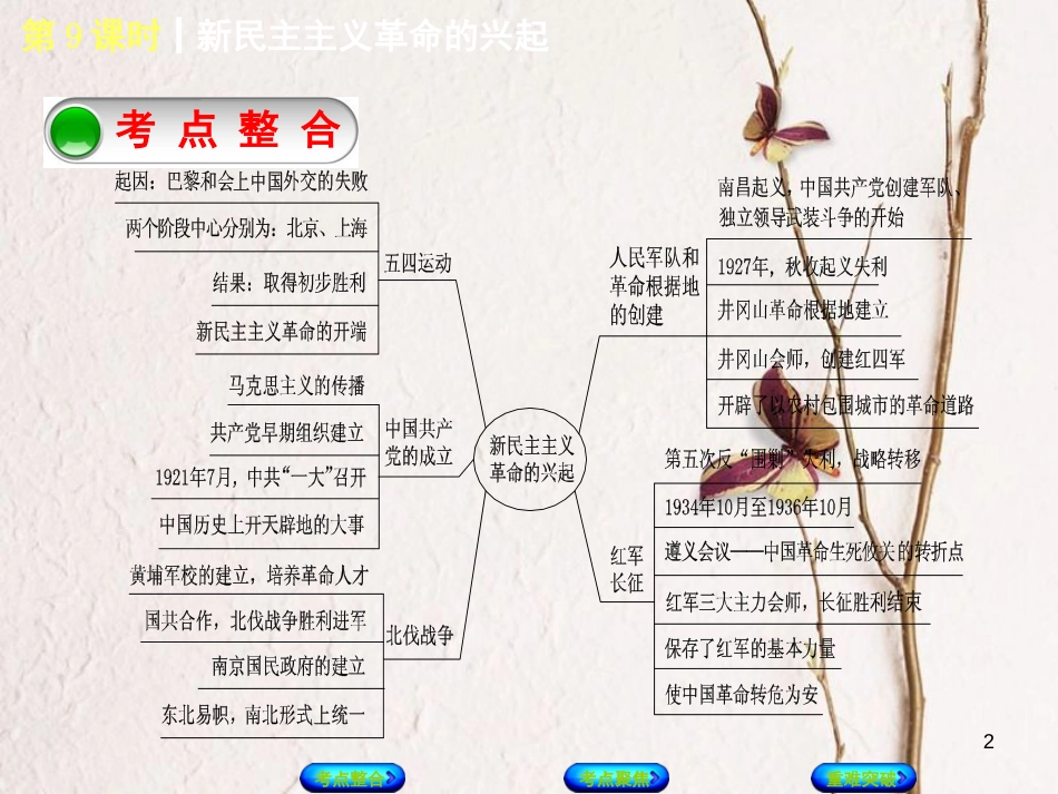 中考历史复习方案 第2单元 中国近代史 第9课时 新民主主义革命的兴起课件 岳麓版(1)_第2页