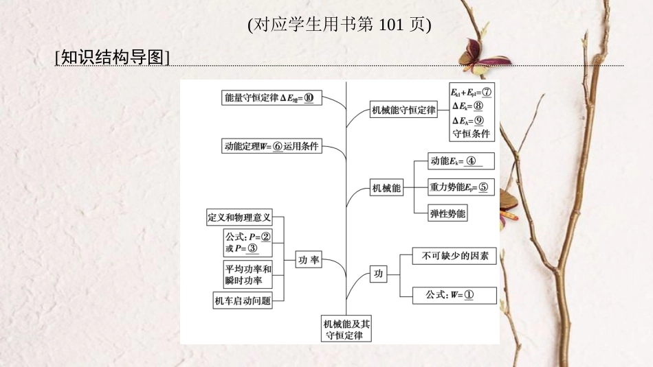 2019届高考物理一轮复习 第5章 机械能及其守恒定律章末专题复习课件 新人教版_第3页