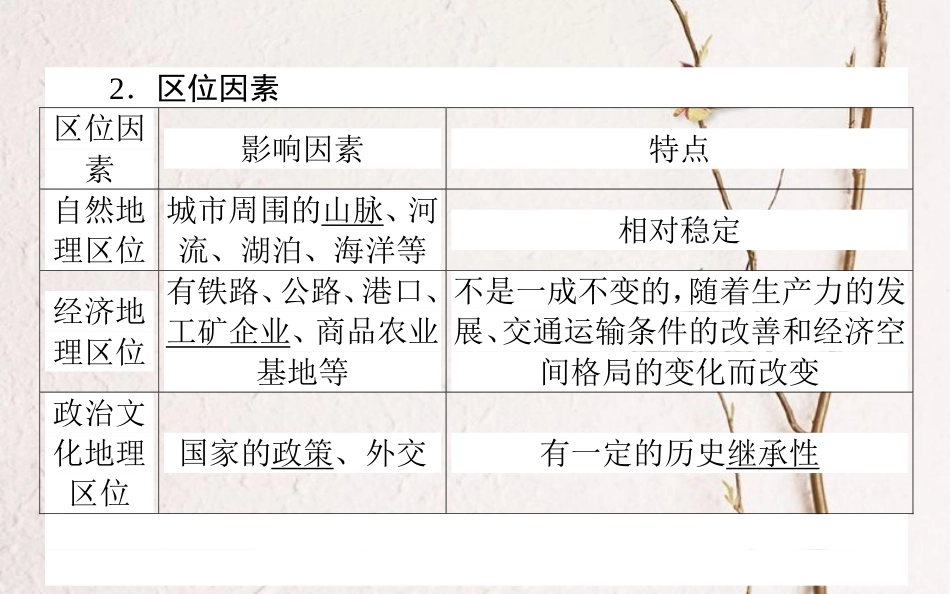 2019年高考地理一轮复习 第七章 城市与环境 21 城市空间结构课件 湘教版_第3页