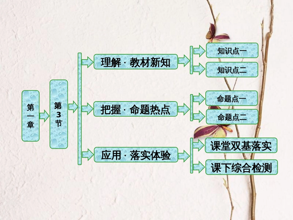 高中物理 第一章 机械振动 第3节 简谐运动的图像和公式课件 教科版选修3-4(1)_第1页