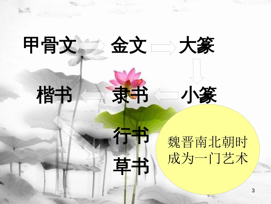 七年级历史上册 第四单元 第17课《三国两晋南北朝的文化》课件2 中华书局版(1)_第3页