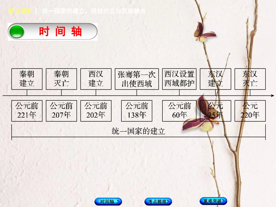 福建省中考历史复习 第一部分 教材梳理篇 第1单元 中国古代史 第2课时 统一国家的建立、政权分立与民族融合课件(1)_第2页