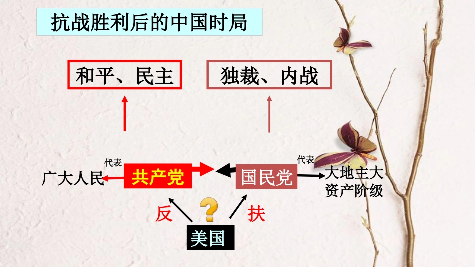 八年级历史上册 第七单元 解放战争 第23课 内战爆发课件 新人教版_第3页