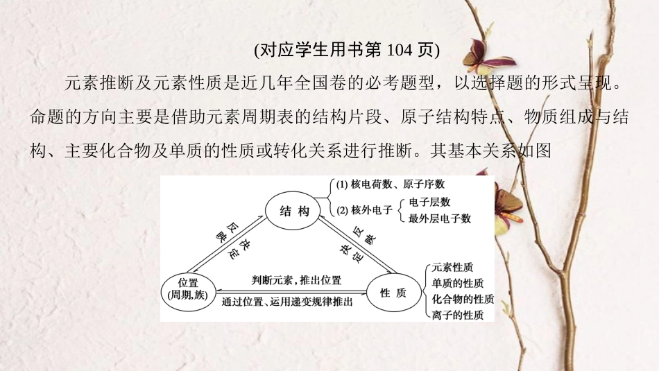 （全国通用）2019版高考化学一轮复习 第5章 物质结构 元素周期律 高考专题讲座3 元素推断试题的分类突破课件(1)_第3页