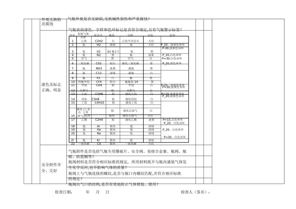 设备设施安全检查表大全[共222页]_第2页