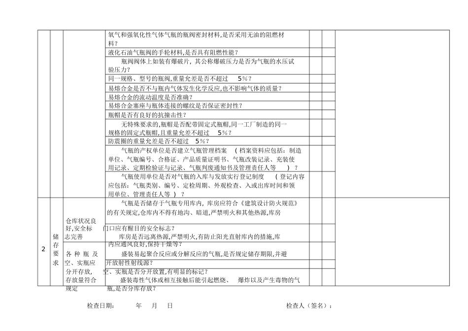 设备设施安全检查表大全[共222页]_第3页